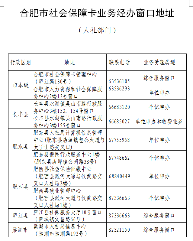 全国合肥市社会保障卡业务经办窗口地址人社部门