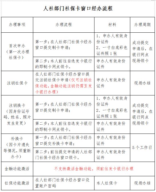 全国合肥第三代社保卡办理地点流程材料