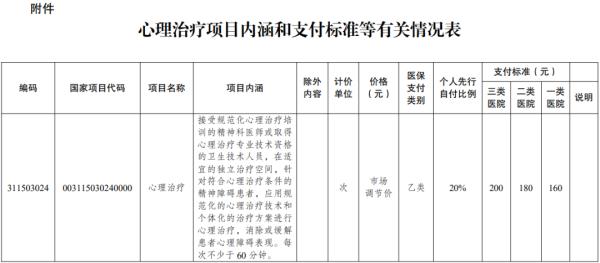 江苏省医保局通知！下月起这个项目纳入医保！