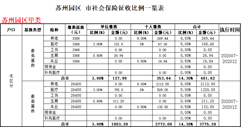 上海公积金贷款 银行_苏州公积金贷款银行_银行为什么不愿意公积金贷款