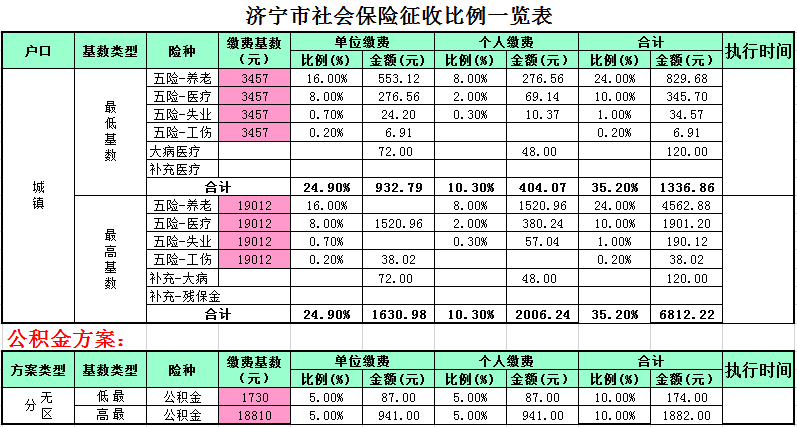 新疆补缴社保价格