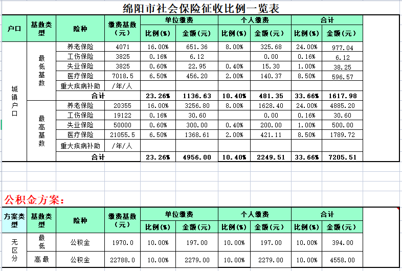 四川绵阳.png